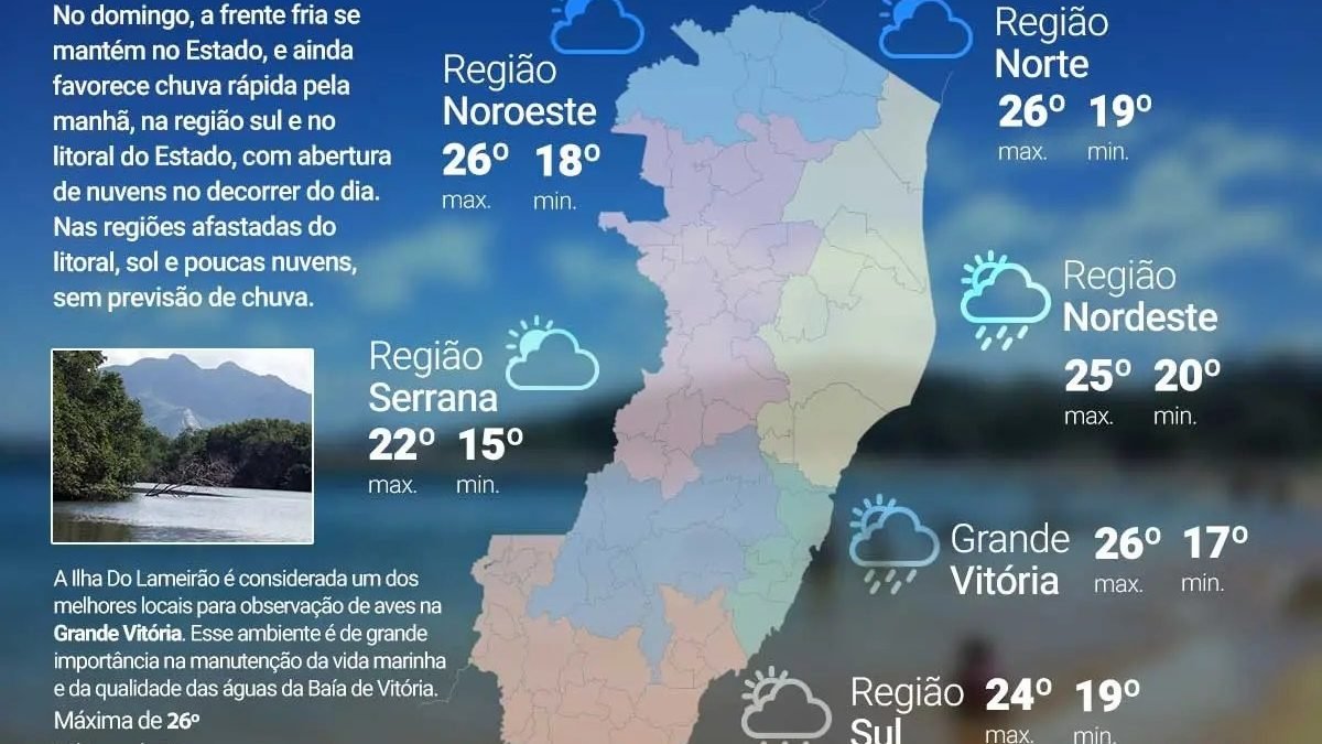 Frente fria mantém previsão de chuva em diferentes regiões do Espírito Santo