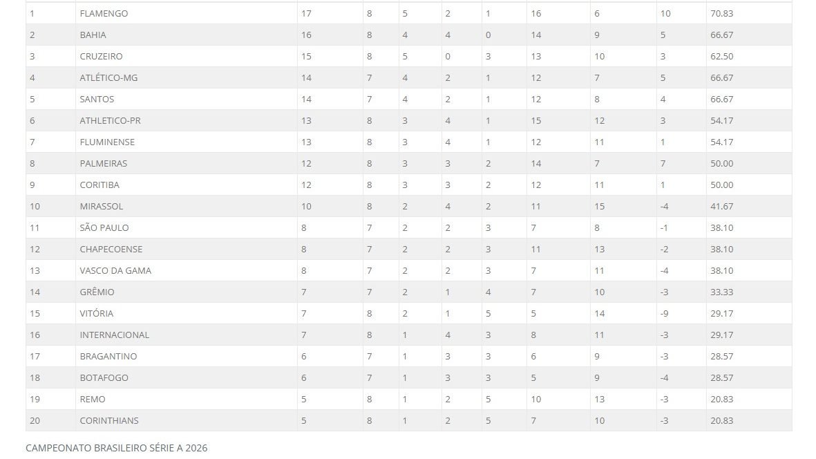 Campeonato nacional define a tabela do returno
